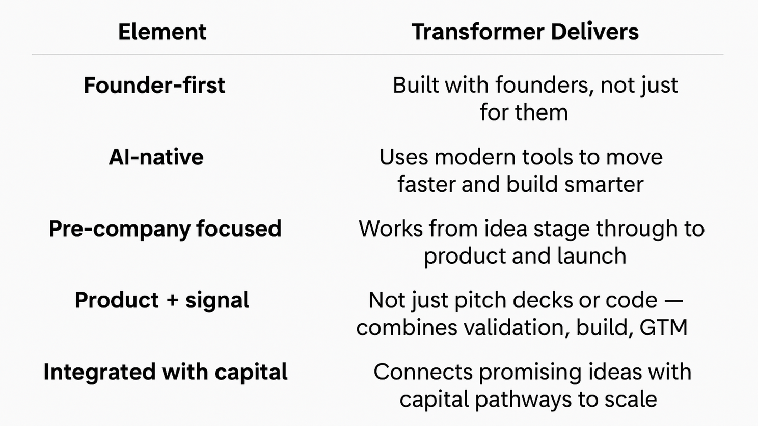 Transformer Elements and Deliverables: Founder-first, AI-native, Pre-company focused, Product + signal, Integrated with capital